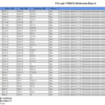 FSLogix VHD/VHDX Profile Compacting Script