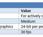 Low Bandwidth Policy