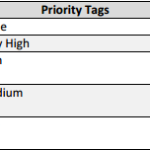 Multi-Stream ICA and Cisco QOS