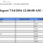 XenDesktop Usage Report